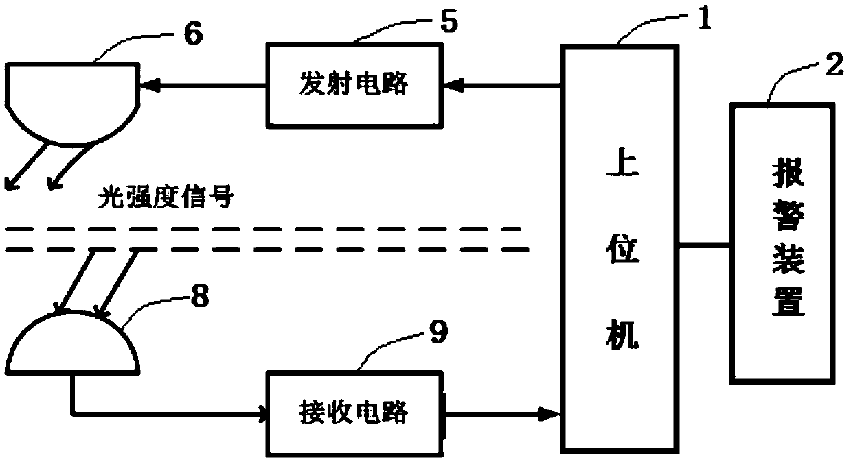 LED visible light communication-based flow density statistics system and method