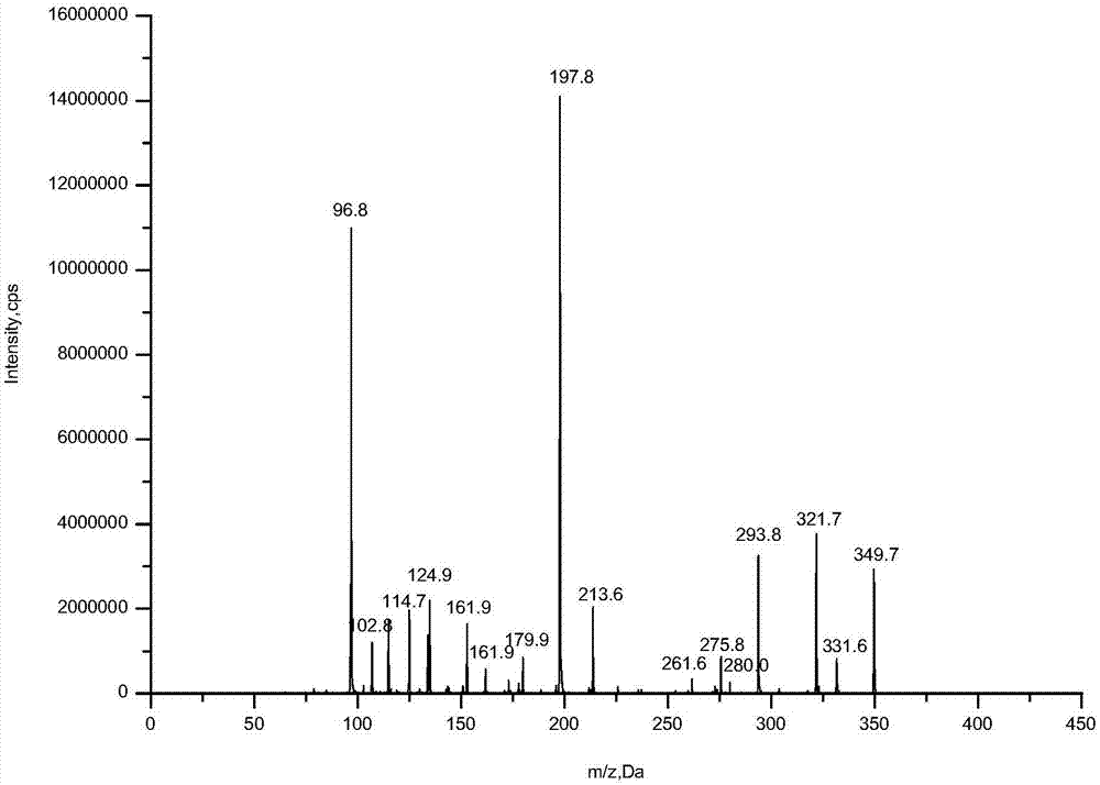 Method for detecting pesticide residues in vegetables and fruits