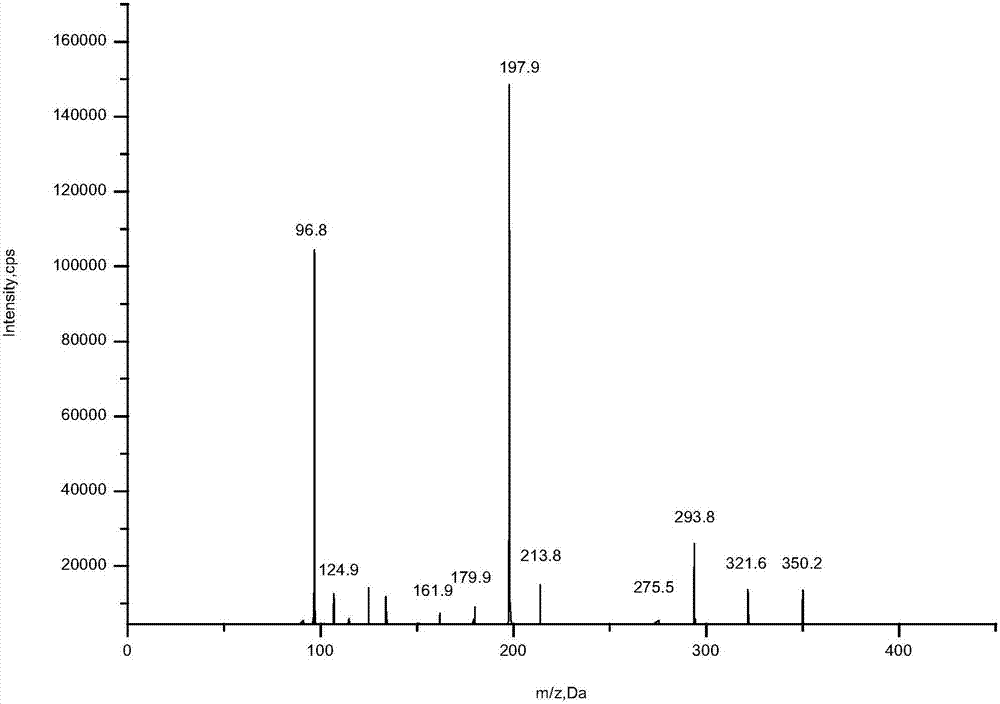 Method for detecting pesticide residues in vegetables and fruits