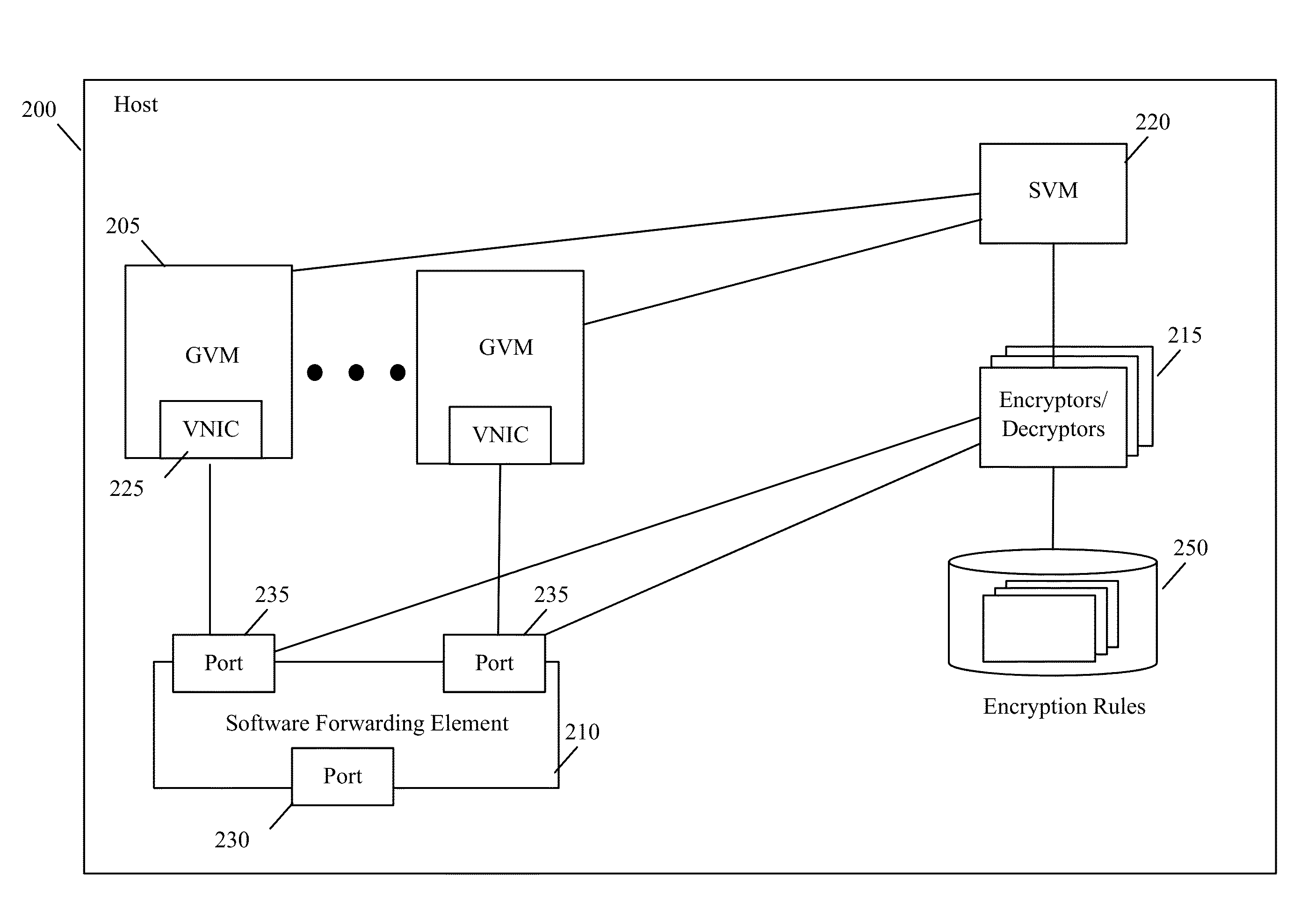 Encryption Architecture