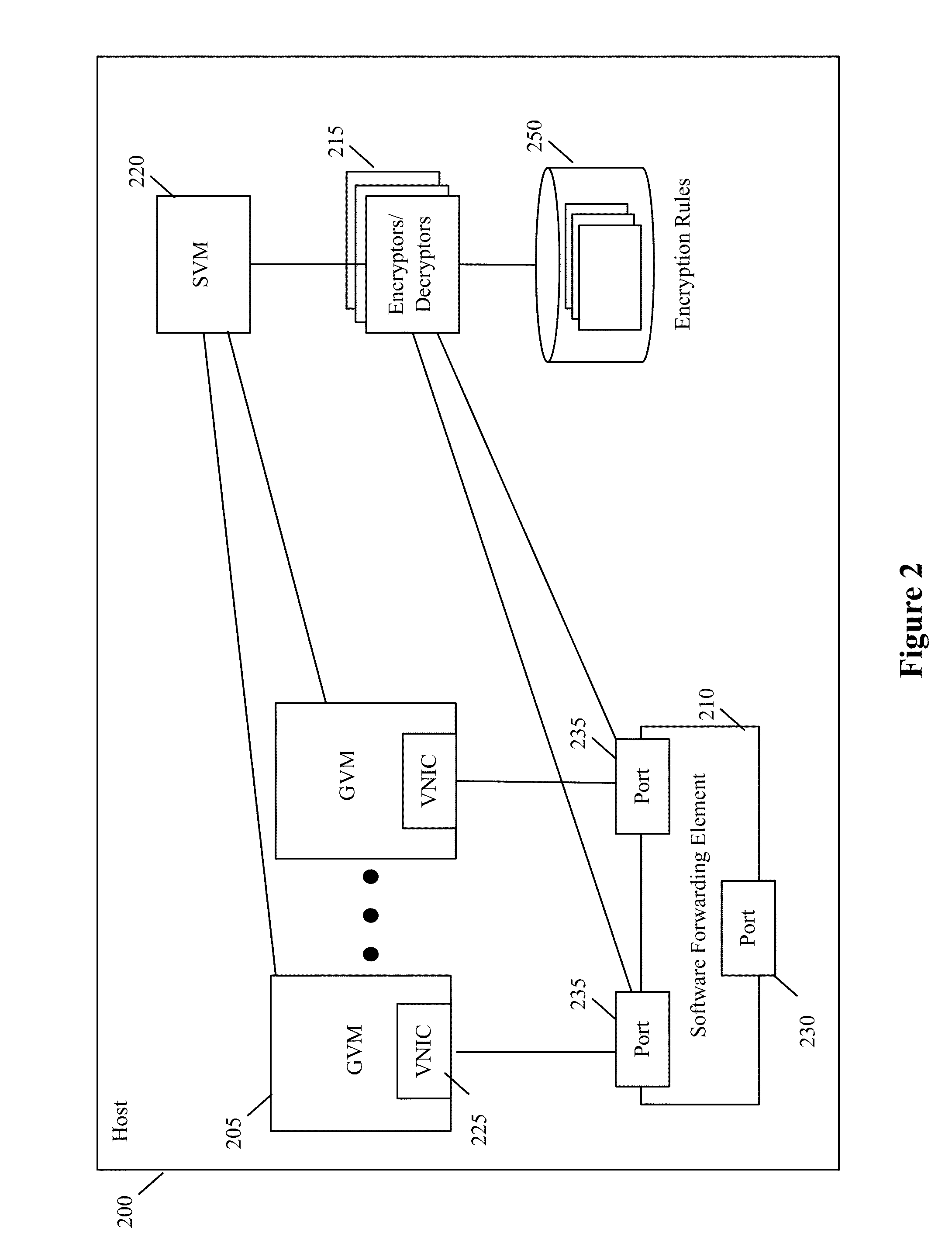 Encryption Architecture