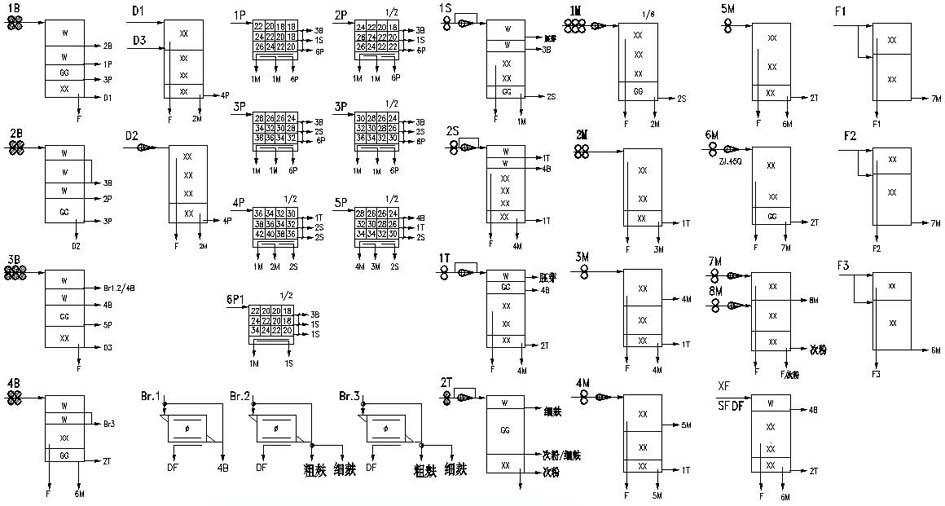 High-efficiency clean process for cleaning and graded milling of wheat