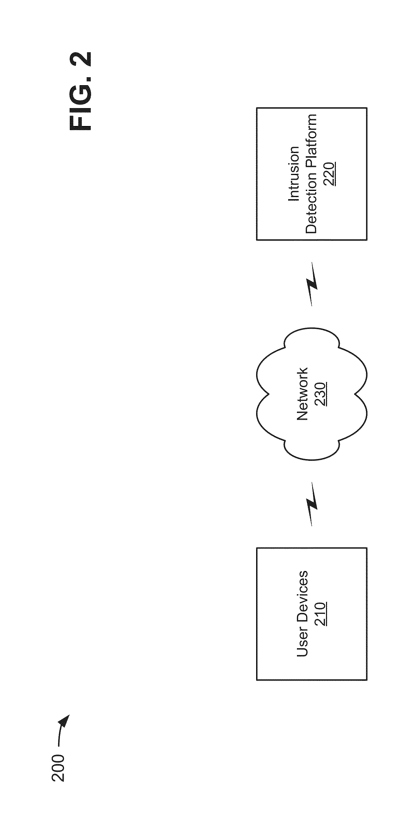 Intrusion detection platform