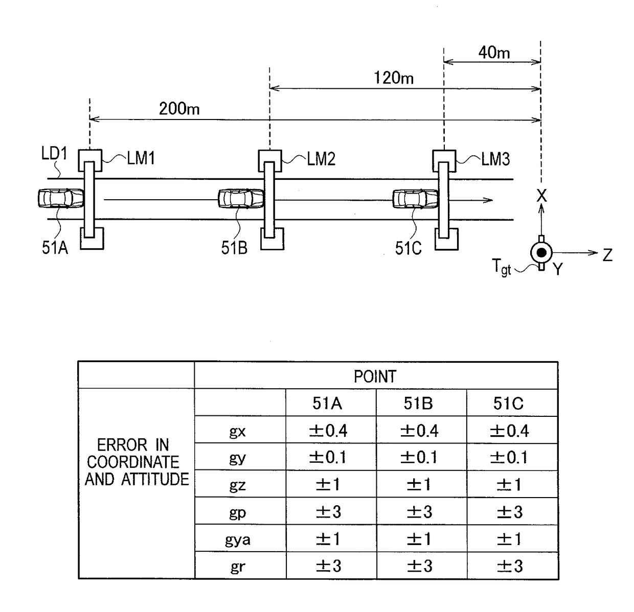 Target Detection Apparatus and Target Detection Method