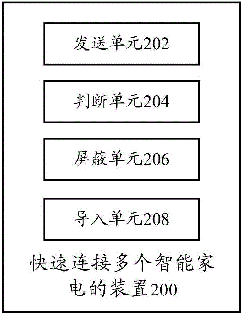 Method and device of connecting intelligent household electric appliances (router) quickly and corresponding device