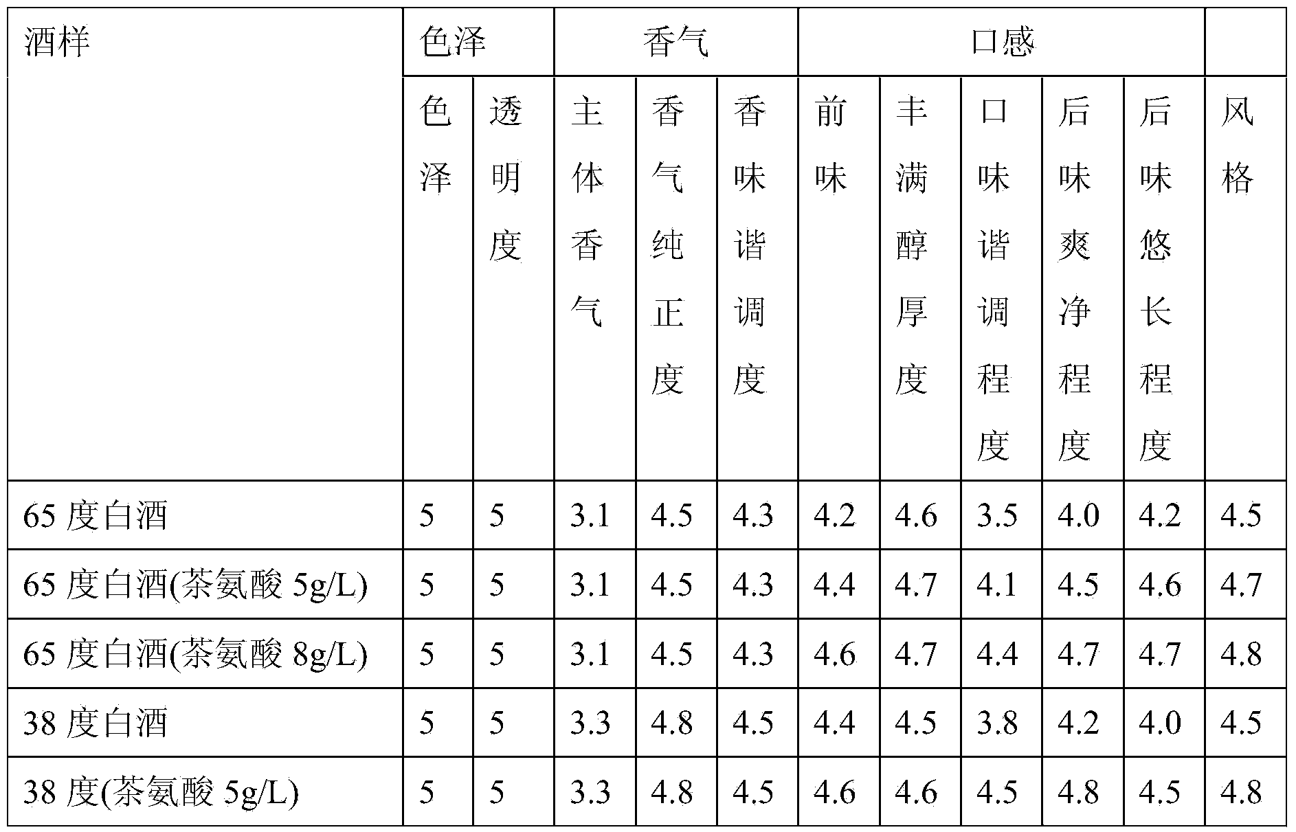 Preparation method of white spirit having low degree of drunkenness