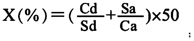 Preparation method of white spirit having low degree of drunkenness