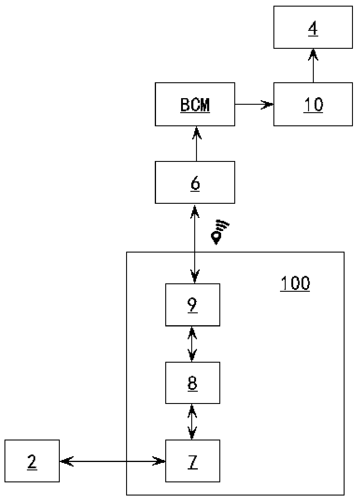 Automatic opening method for transportation vehicle charging cover, system, charging pile and transportation vehicle