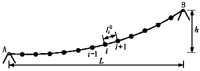 Freight cableway load saddle-passing impact power calculation method and system