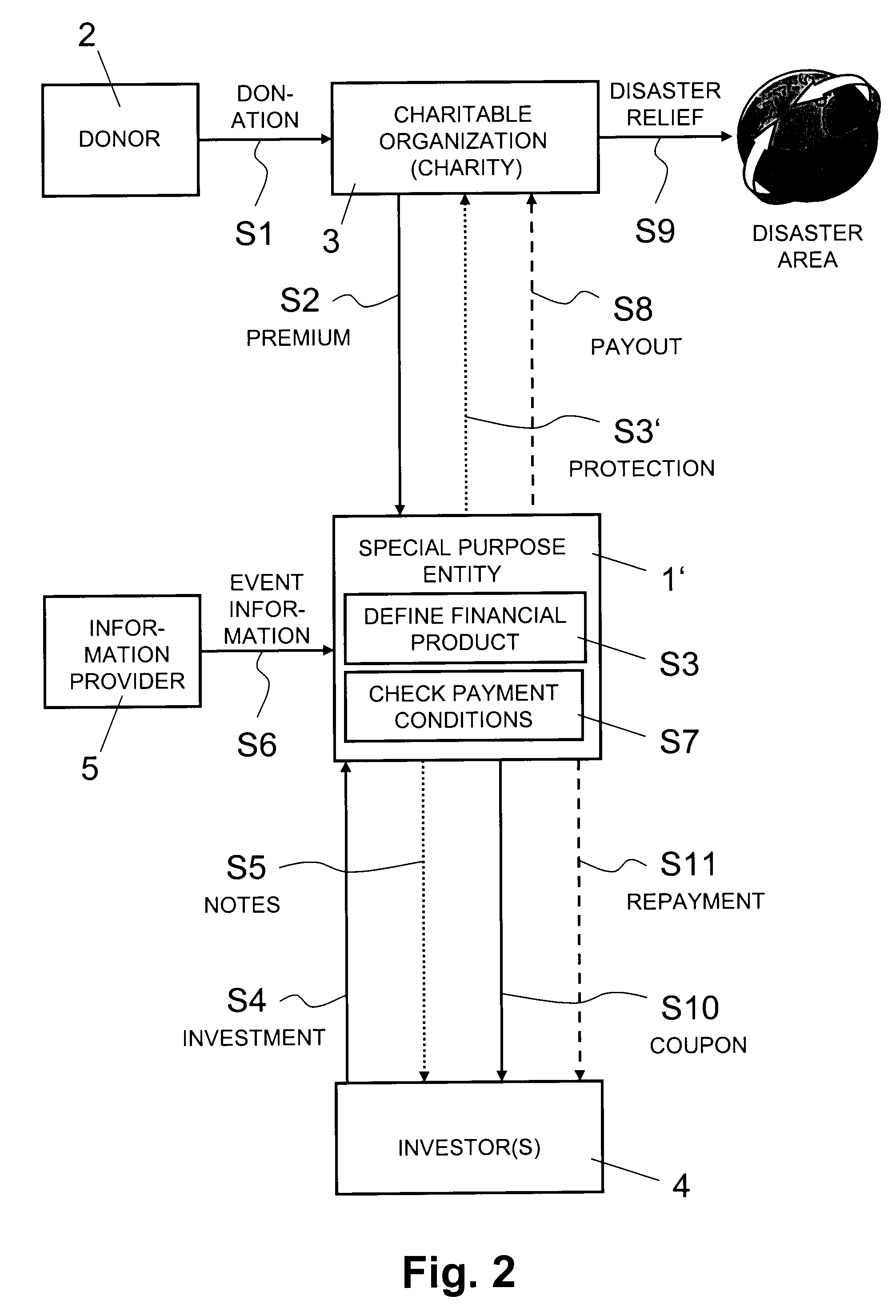 Computer system and computer-implemented method for managing funding of catastrophe relief efforts