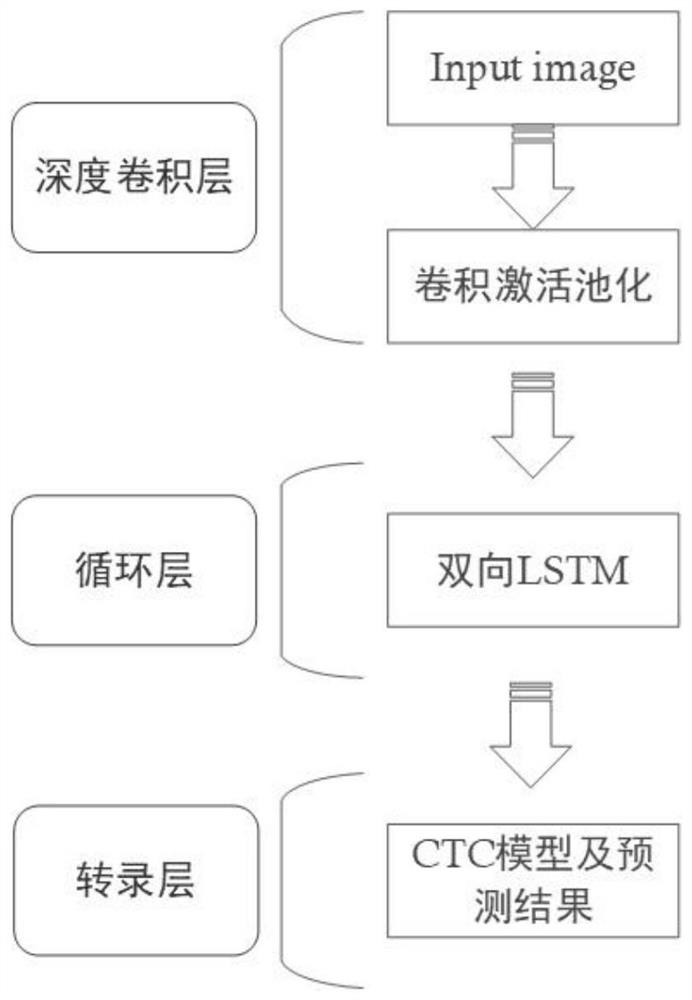 Casting identification character recognition method based on CRNN-CTC