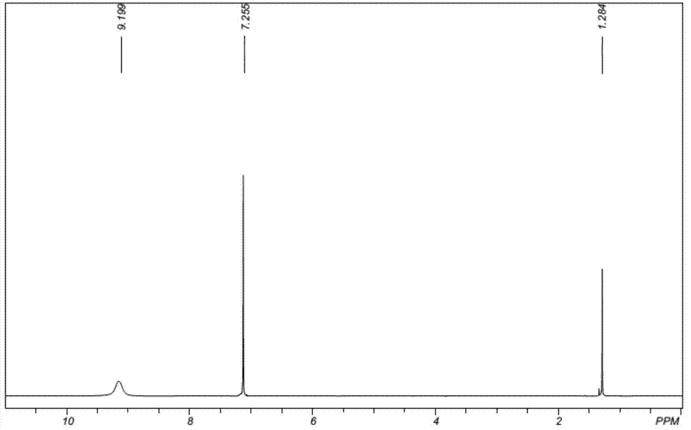 Method for preparing 2-amino-2-methyl-1-propionic ester