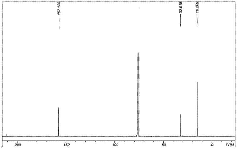 Method for preparing 2-amino-2-methyl-1-propionic ester