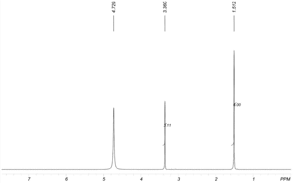 Method for preparing 2-amino-2-methyl-1-propionic ester