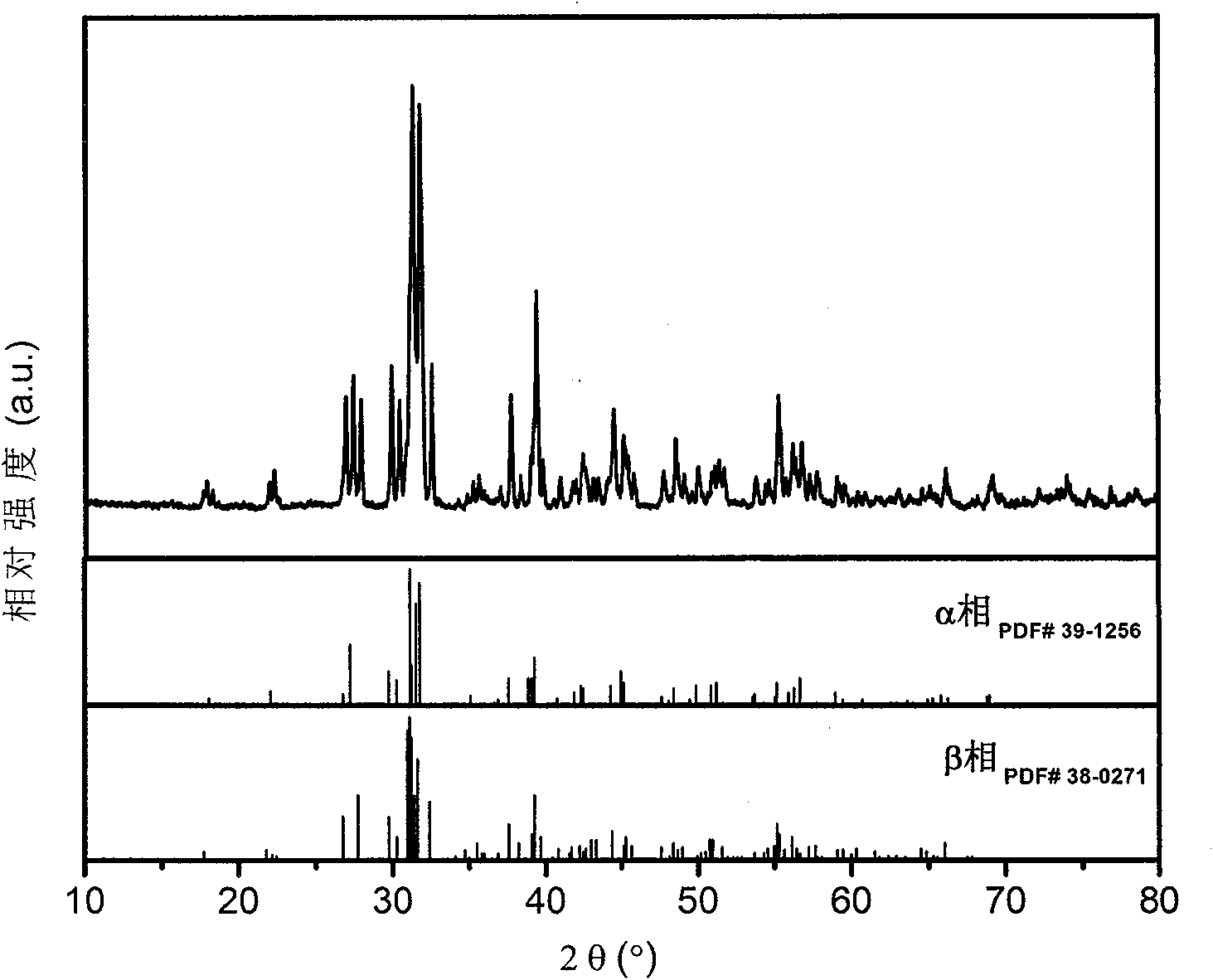 Sr2SiO4: Eu2+, N fluorescent powder and preparation method thereof