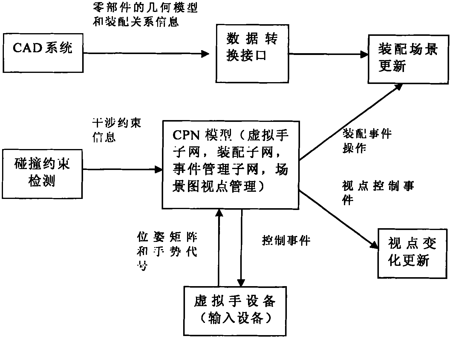 Turing model-based augment reality assembly environment system modeling method