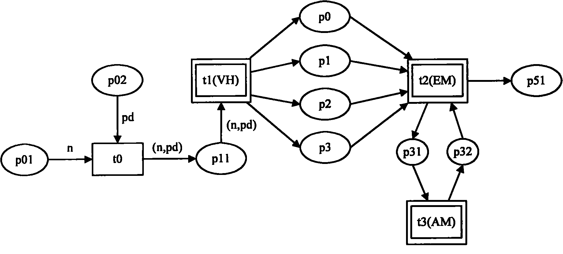 Turing model-based augment reality assembly environment system modeling method