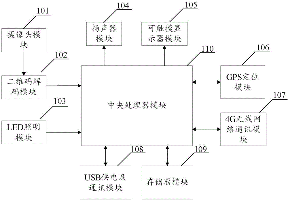 Public transport ticket checking method and terminal of based on two-dimensional code and cloud wallet