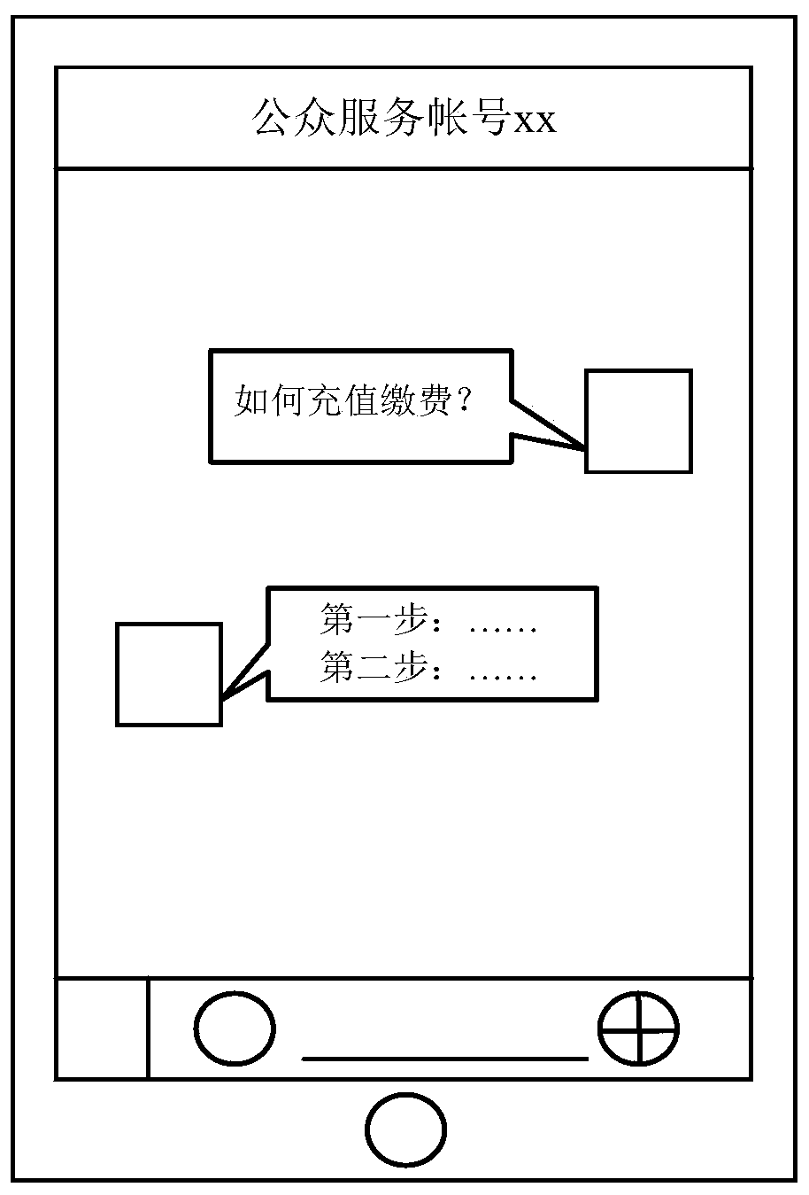 A message interaction method, device and processing server