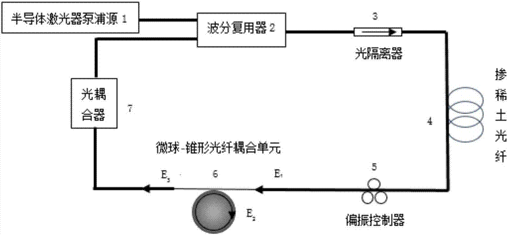 Single-frequency narrow-band optical fiber laser based on high roundness three-dimensional rotational symmetric microcavity