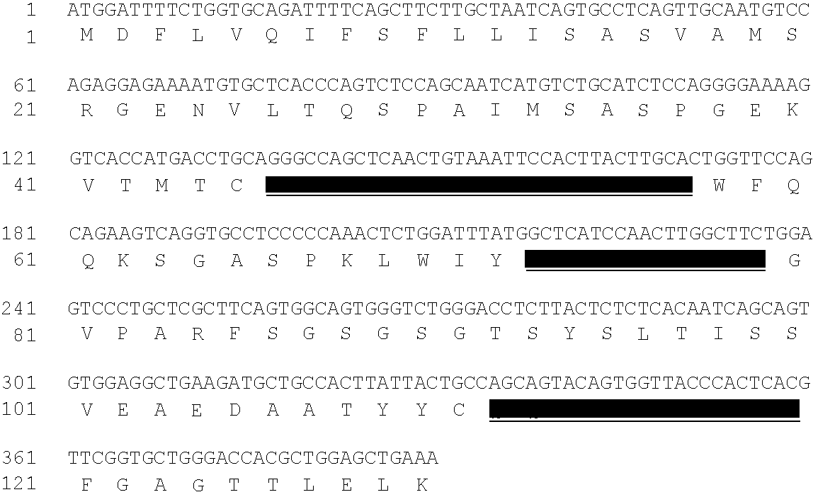 Anti-psgl-1 antibodies