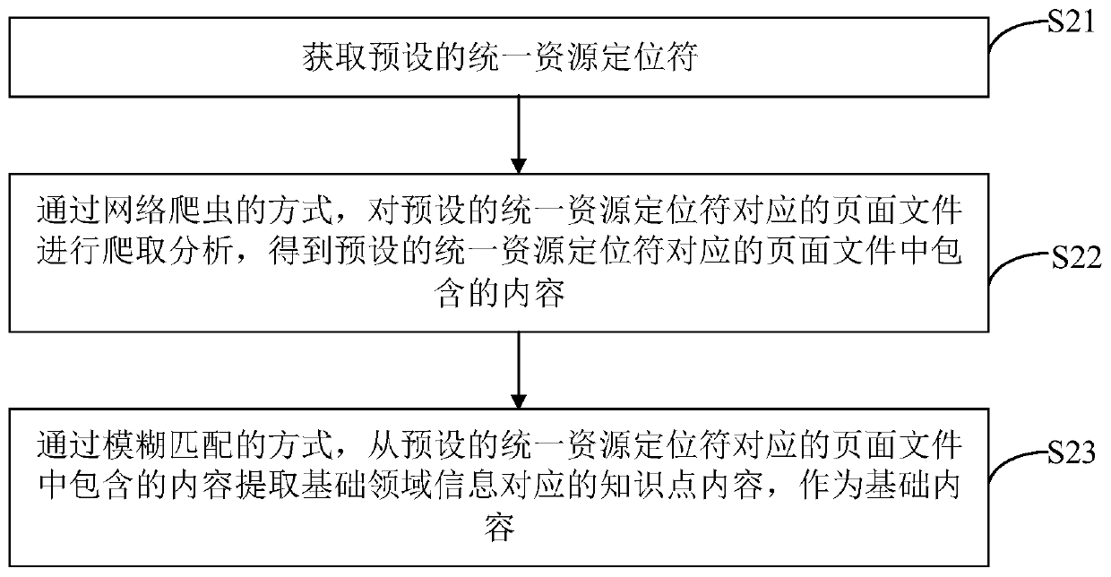 Courseware intelligent generation method and device, computer equipment and storage medium