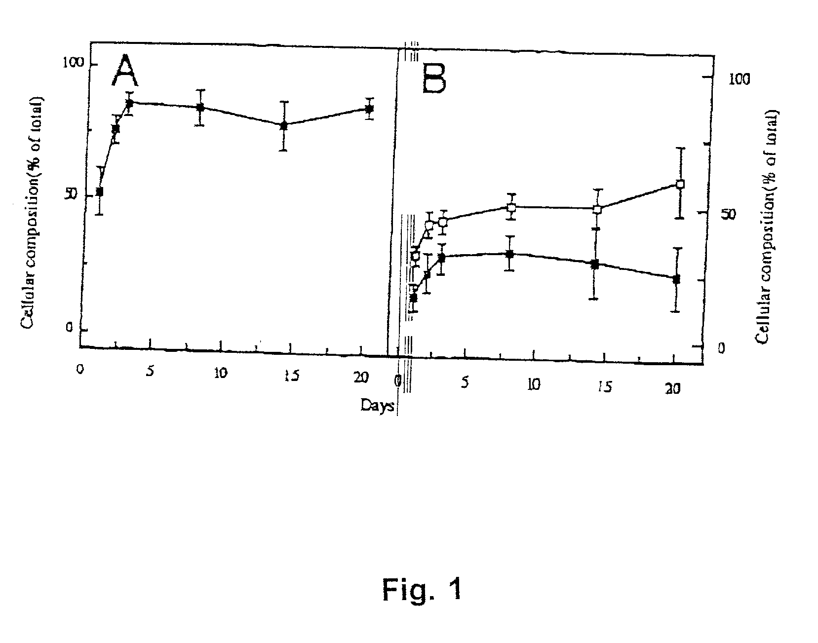 Method for producing preparations of mature and immature pancreatic endocrine cells, the cell preparation and its use for treatment of diabetes mellitus