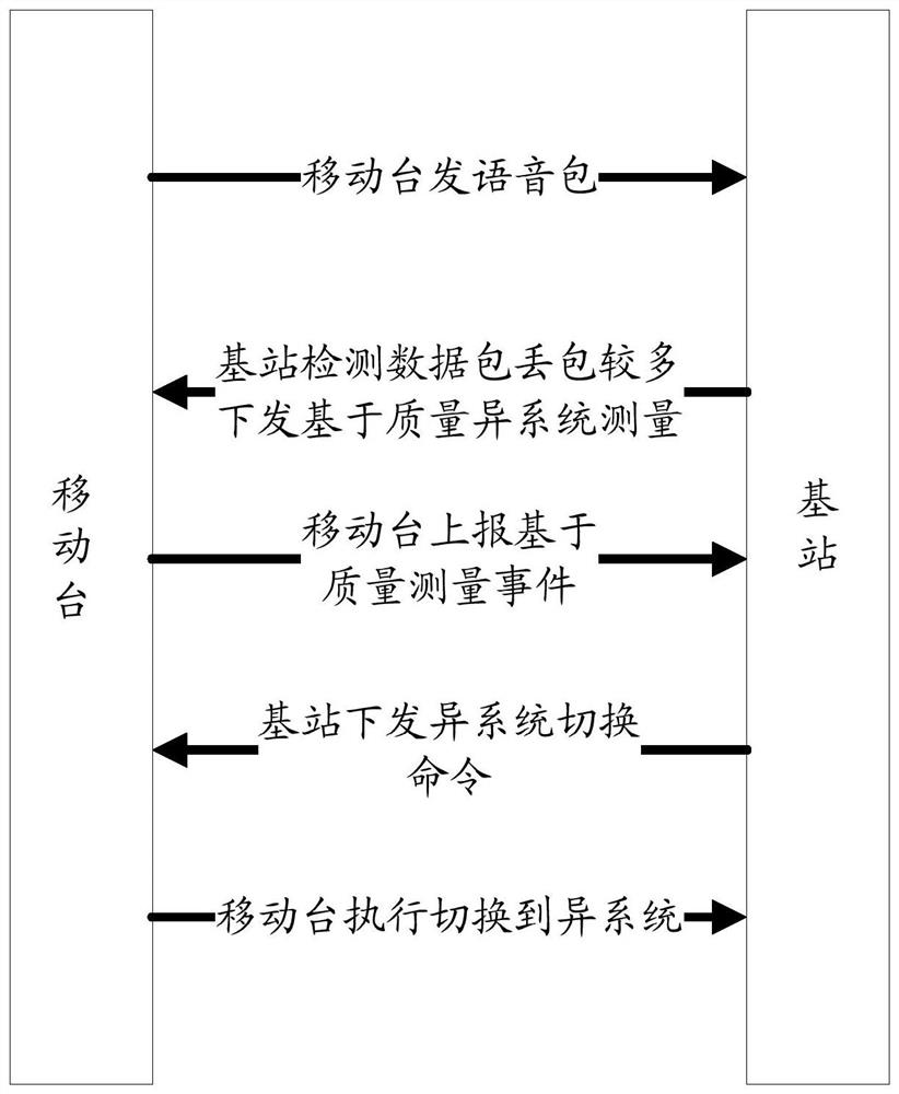 A voice call processing method and mobile terminal