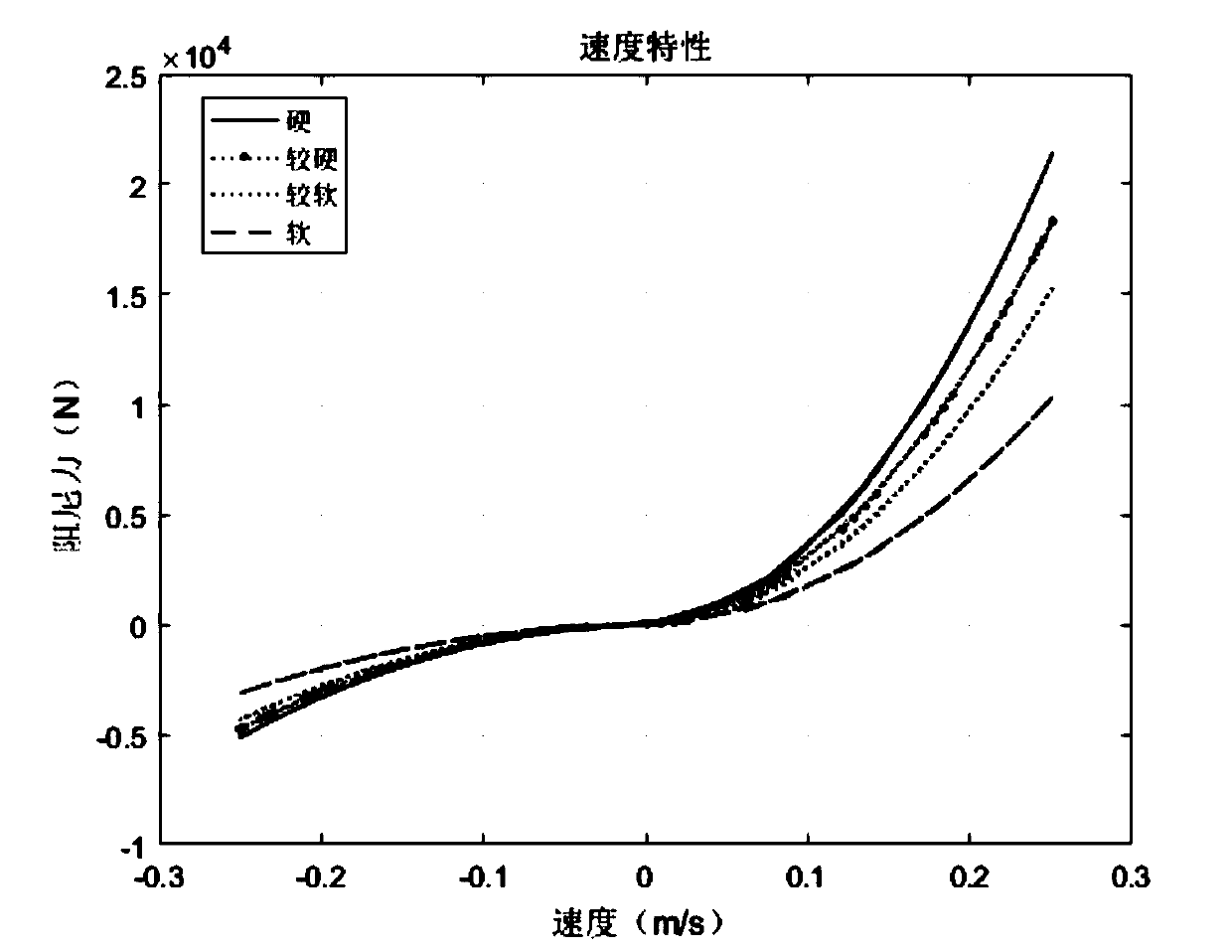 Rigidity and damping multistage adjustable oil-pneumatic suspension and control method