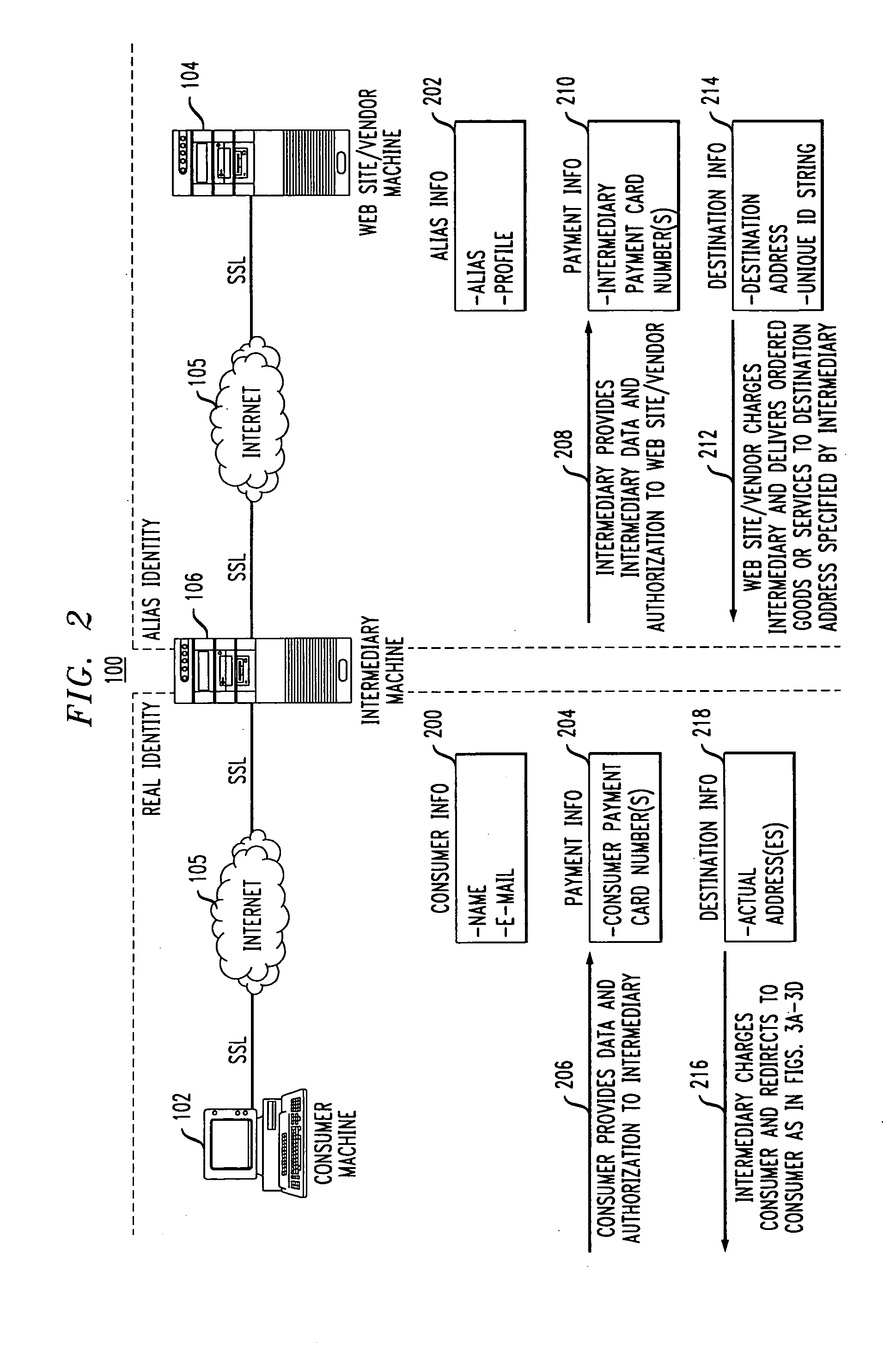 Methods and apparatus for providing user anonymity in online transactions