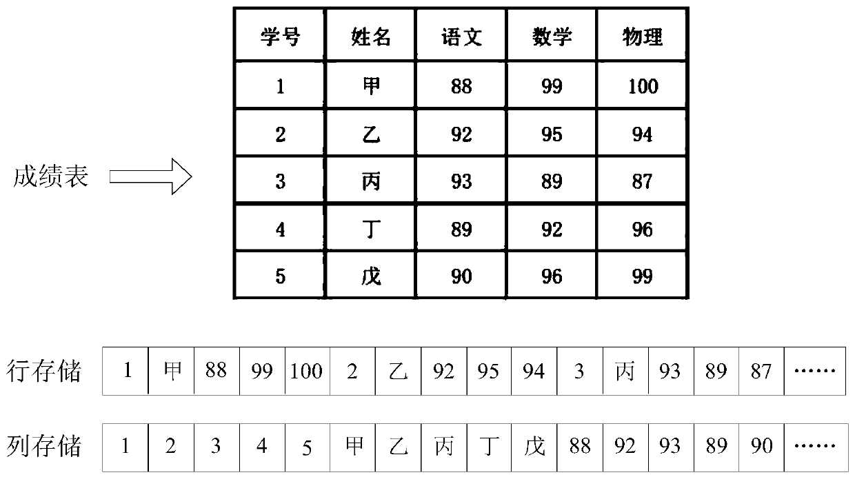 Data processing system, method and device