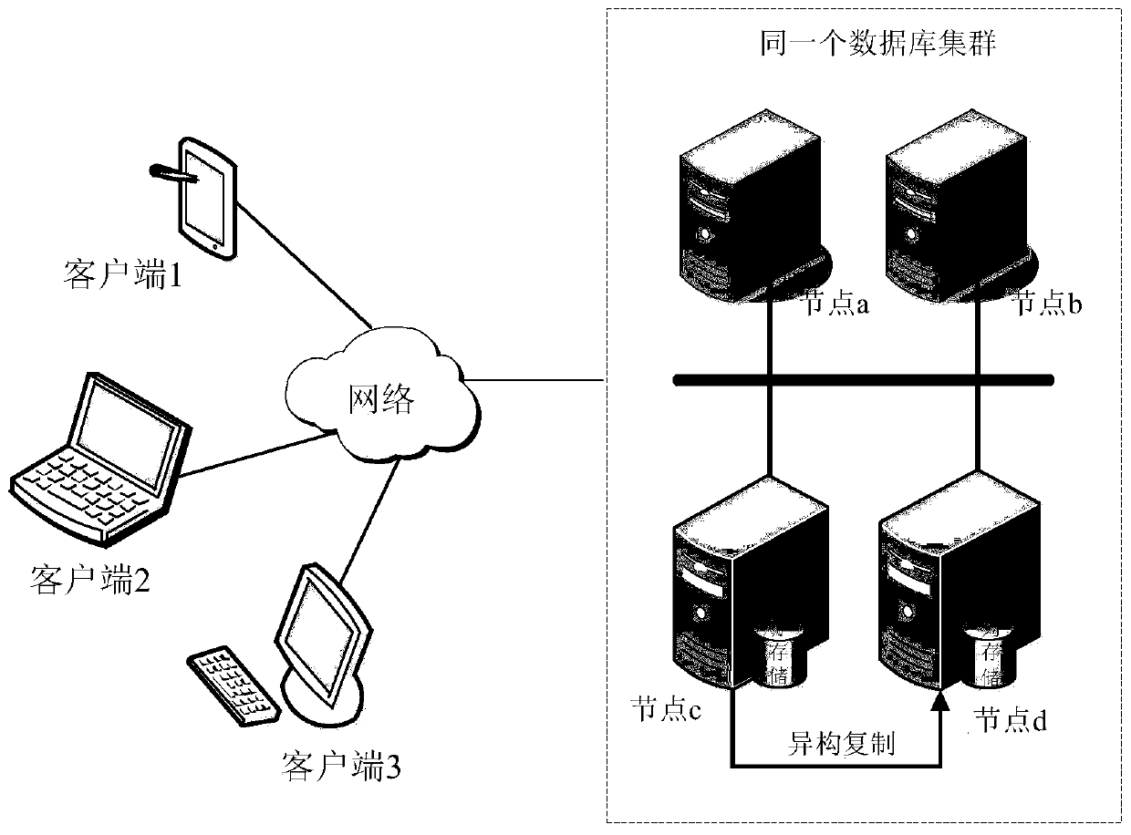 Data processing system, method and device