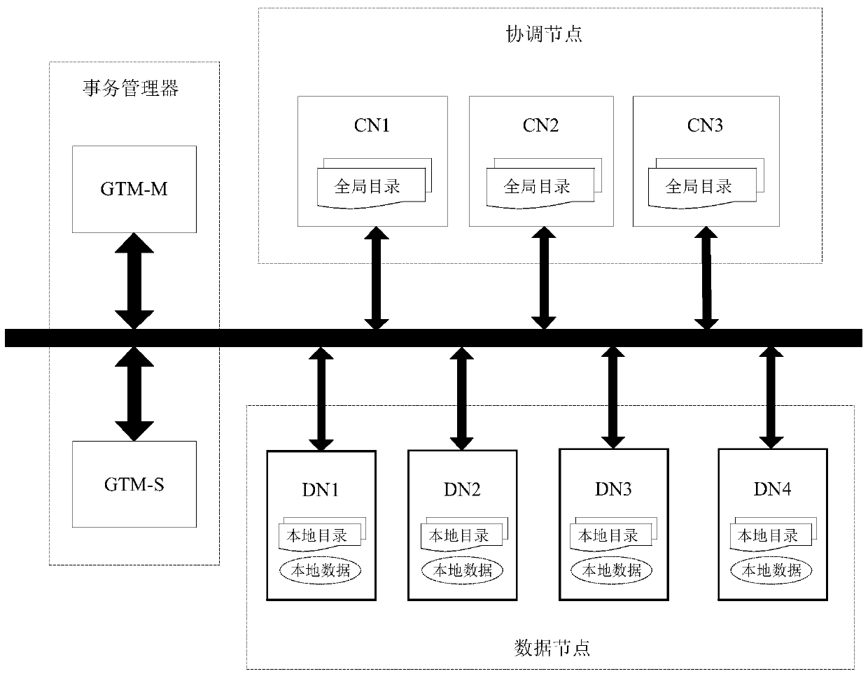 Data processing system, method and device