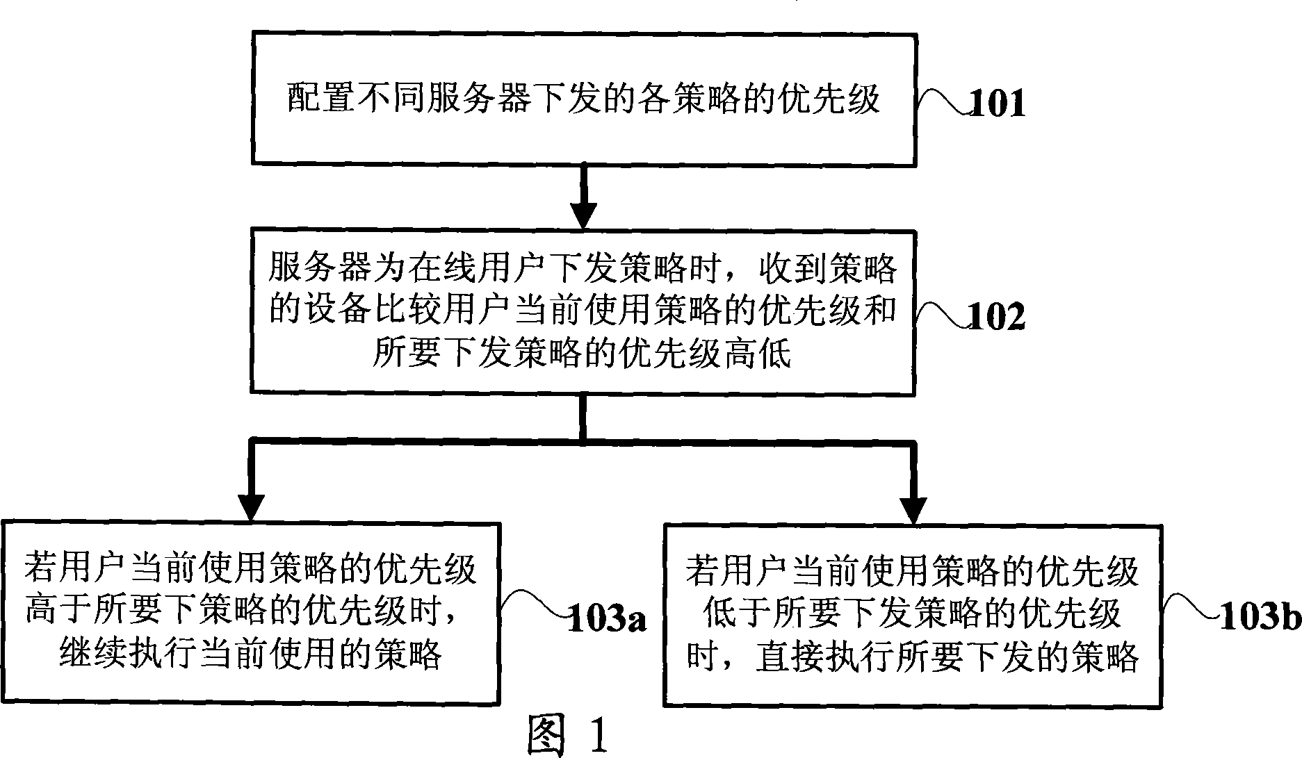 Switching method for transfer mode under multiple policies