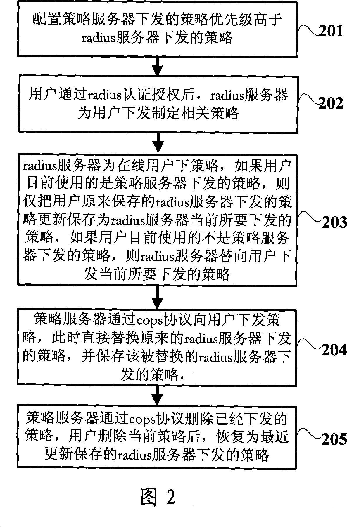 Switching method for transfer mode under multiple policies