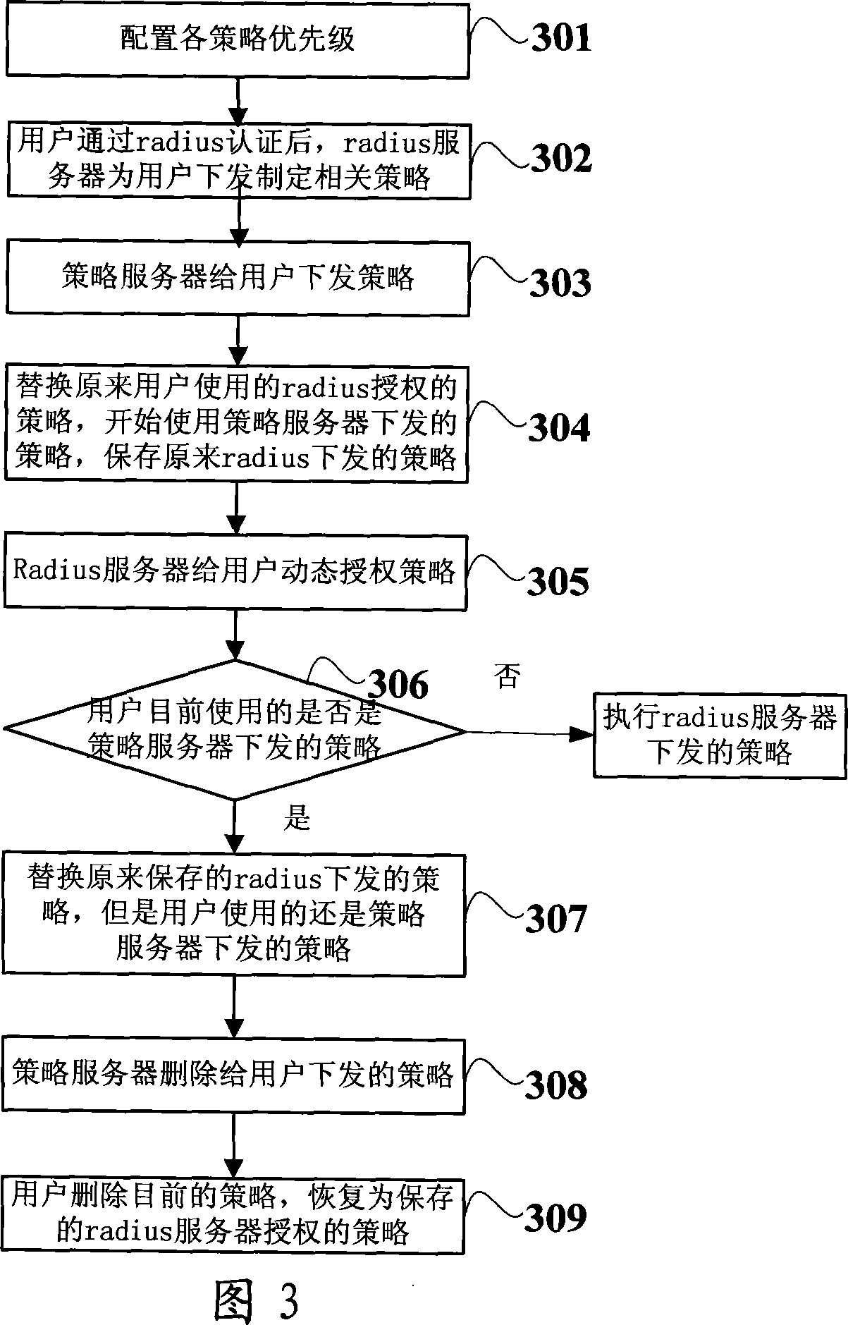 Switching method for transfer mode under multiple policies