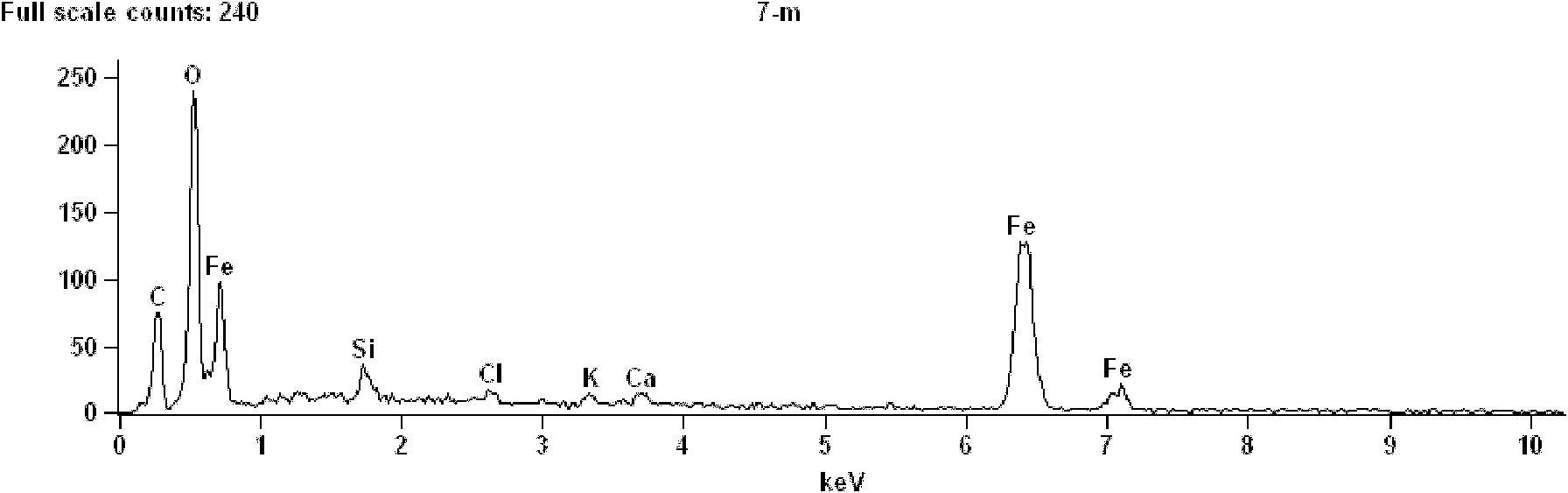 Converter turbid circulating water treatment method utilizing superconductive high-gradient magnetic field