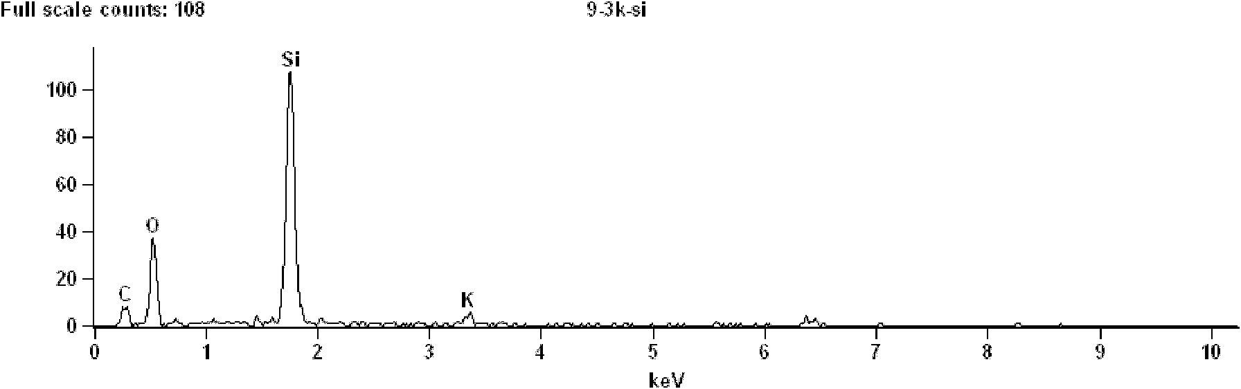 Converter turbid circulating water treatment method utilizing superconductive high-gradient magnetic field