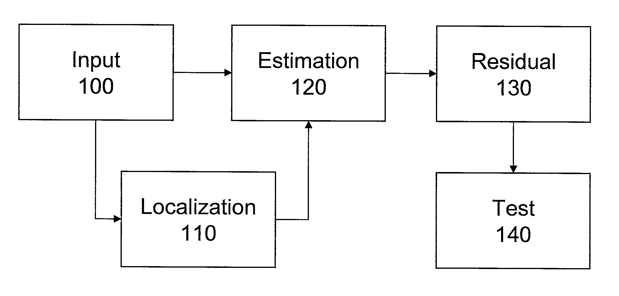 Kernel-based method for detecting boiler tube leaks