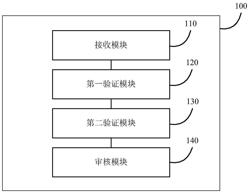 A method and device for intelligently entering customer information based on big data