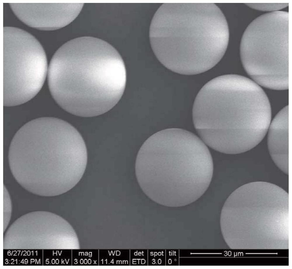 High-yield separation and purification method of prostaglandin E2