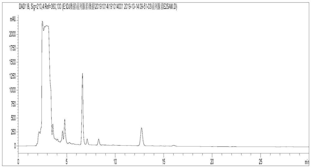 High-yield separation and purification method of prostaglandin E2