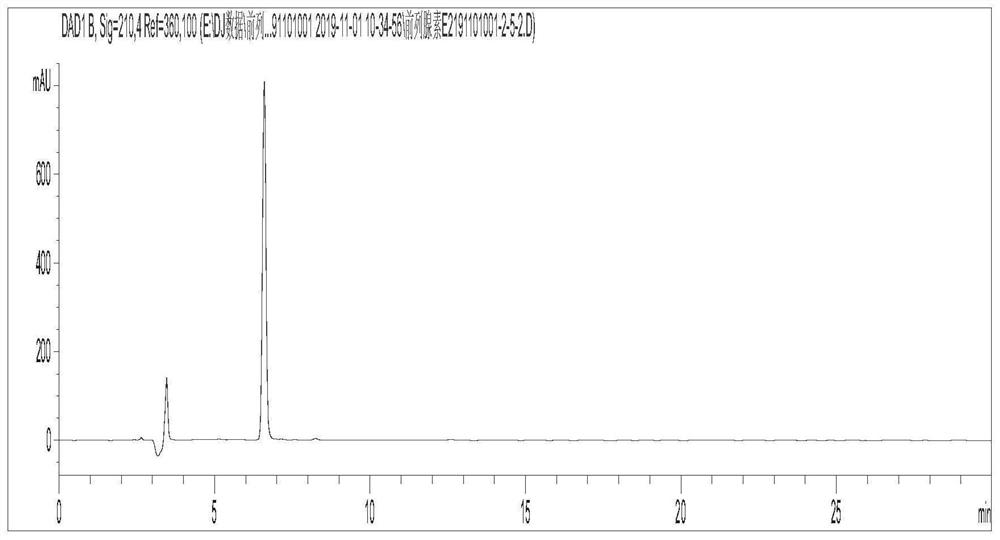 High-yield separation and purification method of prostaglandin E2