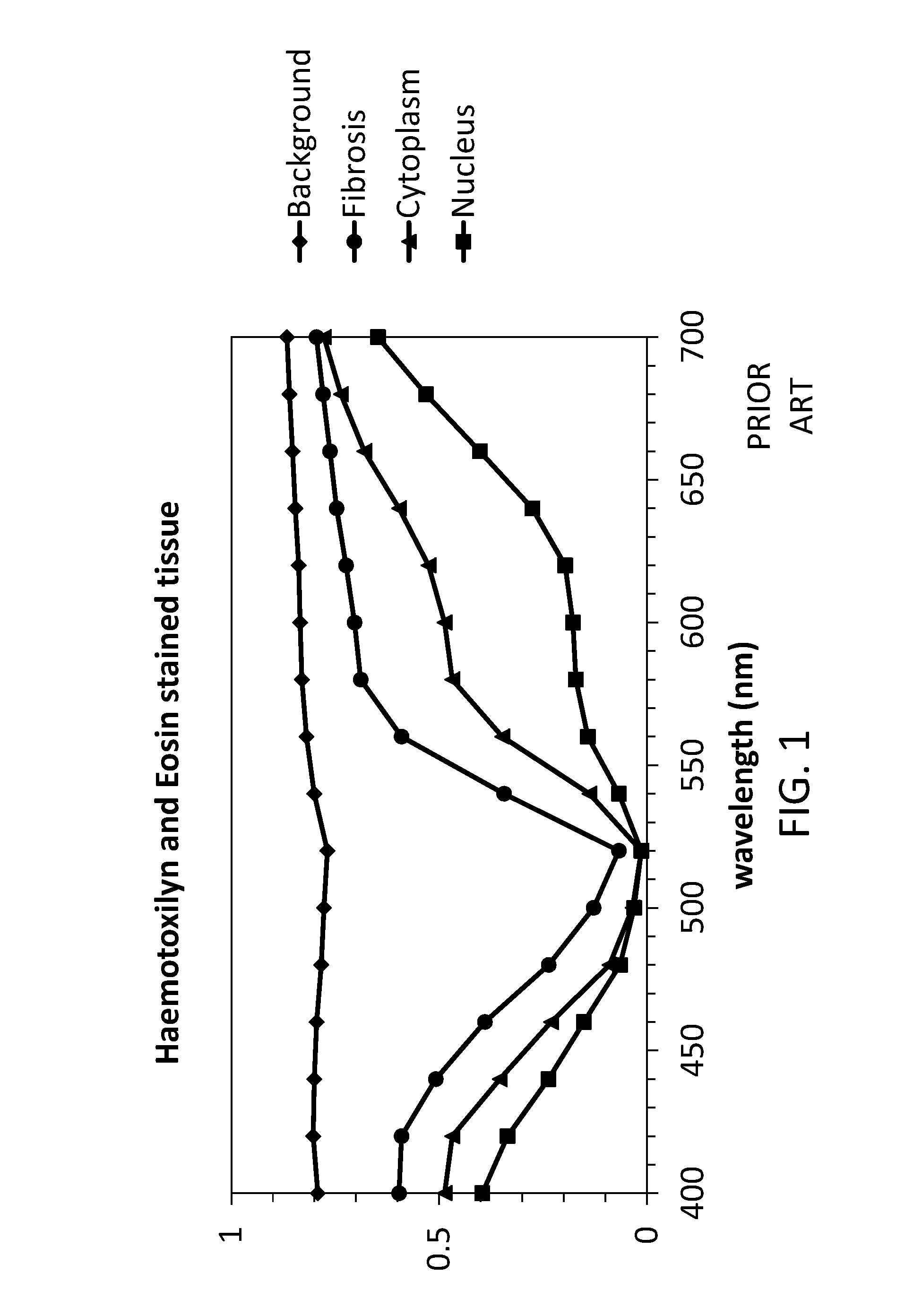 Tube lens with long front tube length within optical system for digital pathology