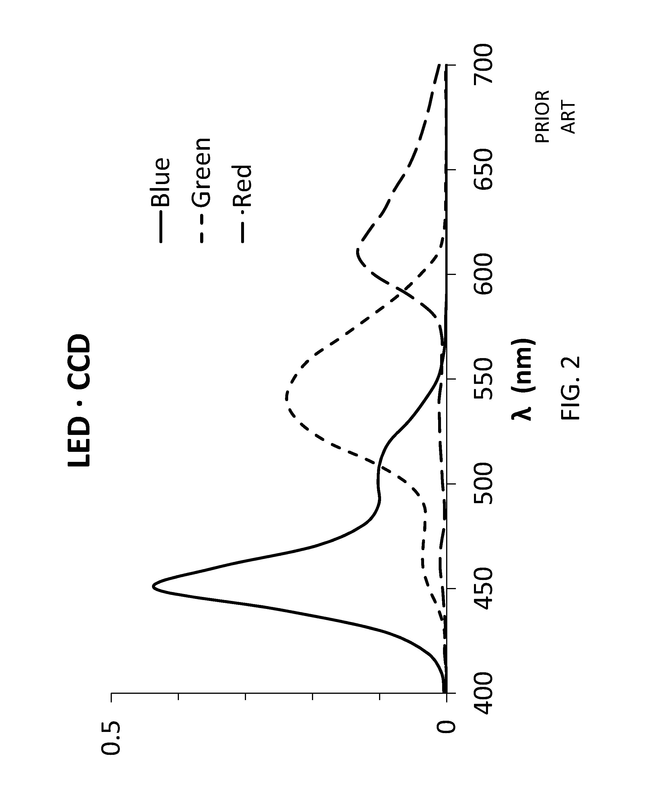 Tube lens with long front tube length within optical system for digital pathology