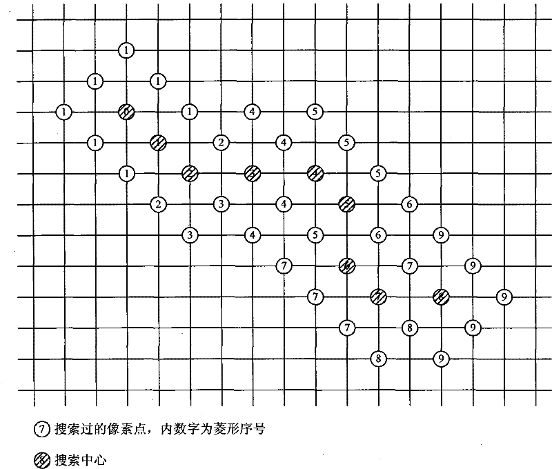 Diamond search-based multi-resolution quick motion estimation method