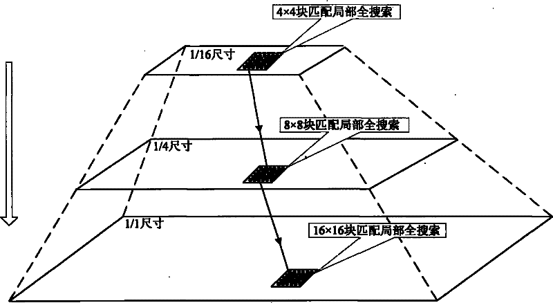 Diamond search-based multi-resolution quick motion estimation method