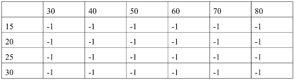 A shift control method for automatic transmission based on road ahead information