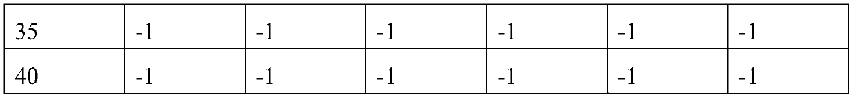 A shift control method for automatic transmission based on road ahead information