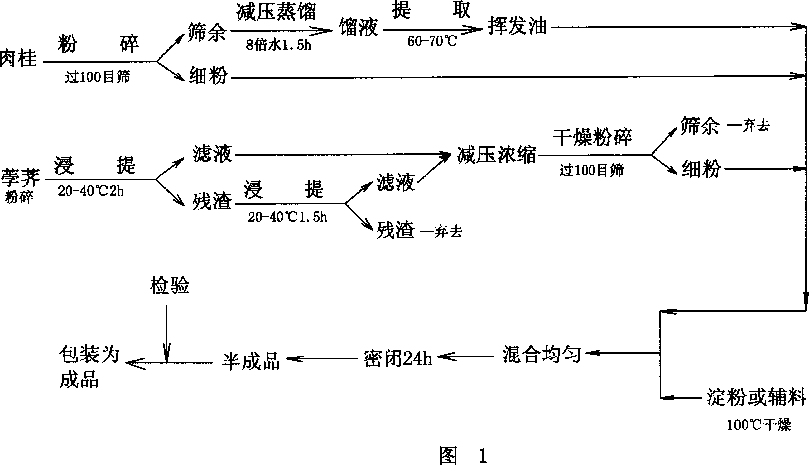 Hypoglycemic medicine for treating diabetes and its prepn process